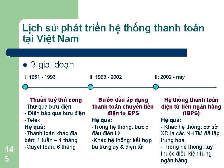 Lịch sử phát triển hệ thống thanh toán tại Việt Nam l 3 giai