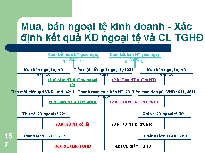 Mua, bán ngoại tệ kinh doanh - Xác định kết quả KD ngoại tệ