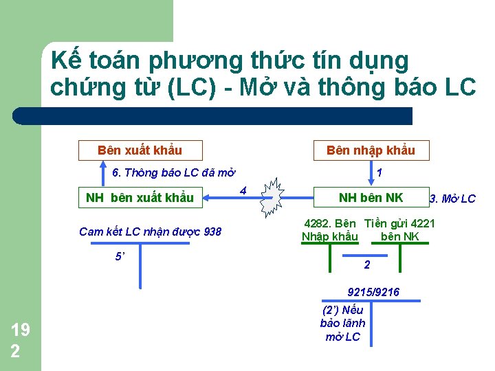 Kế toán phương thức tín dụng chứng từ (LC) - Mở và thông báo