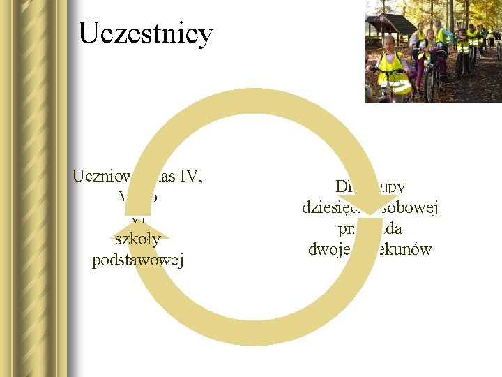 Uczestnicy Uczniowie kas IV, V lub VI szkoły podstawowej Dla grupy dziesięcioosobowej przypada dwoje