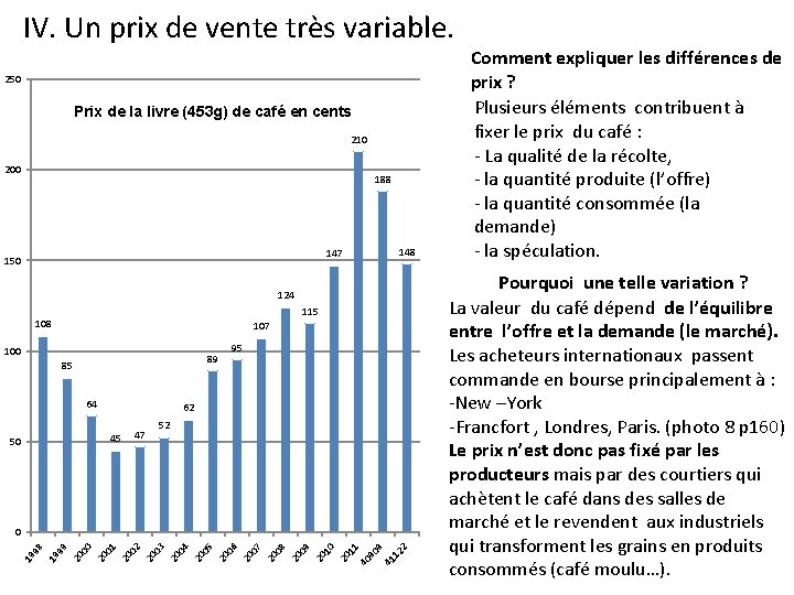 IV. Un prix de vente très variable. 250 Prix de la livre (453 g)