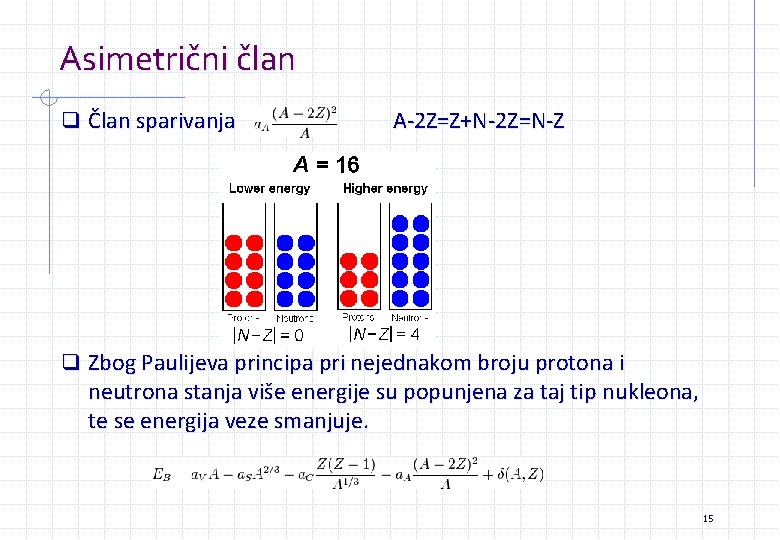 Asimetrični član q Član sparivanja A-2 Z=Z+N-2 Z=N-Z q Zbog Paulijeva principa pri nejednakom