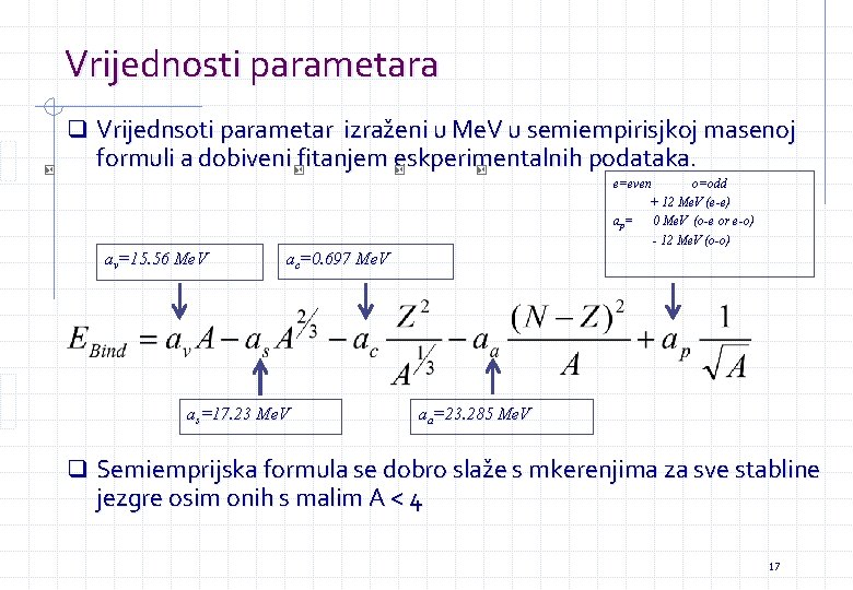 Vrijednosti parametara q Vrijednsoti parametar izraženi u Me. V u semiempirisjkoj masenoj formuli a