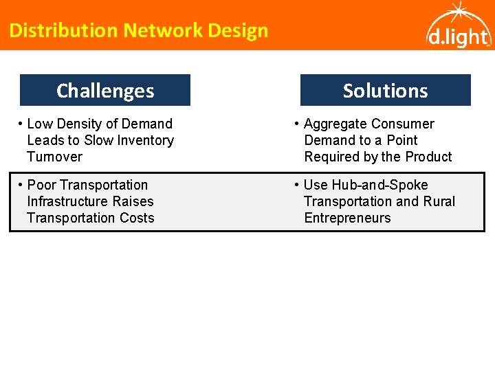 Distribution Network Design Challenges Solutions • Low Density of Demand Leads to Slow Inventory