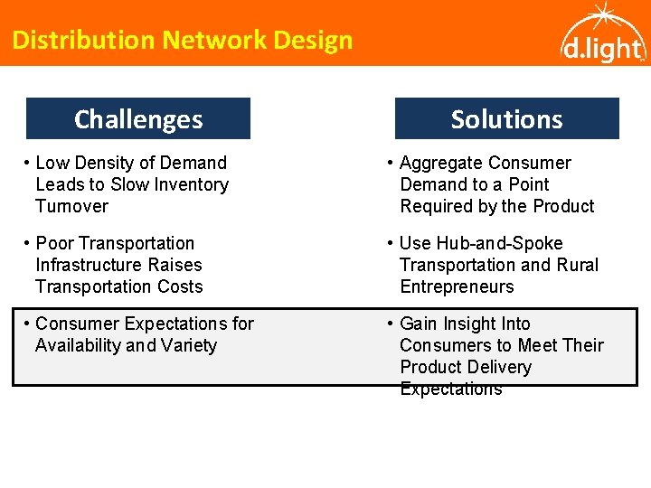 Distribution Network Design Challenges Solutions • Low Density of Demand Leads to Slow Inventory