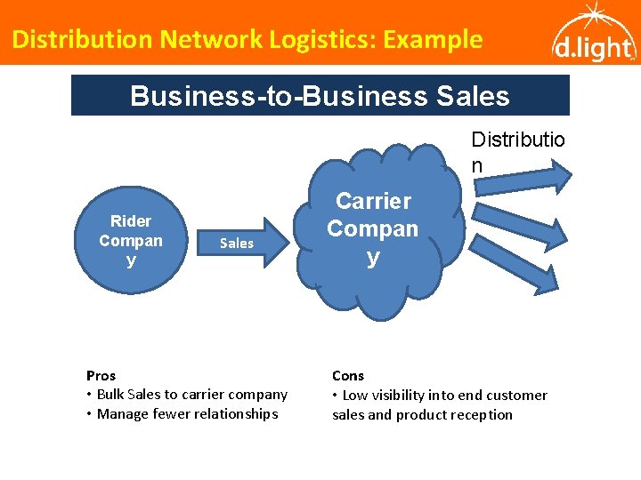 Distribution Network Logistics: Example Business-to-Business Sales Distributio n Rider Compan y Sales Pros •