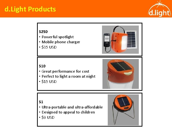 d. Light Products S 250 • Powerful spotlight • Mobile phone charger • $35