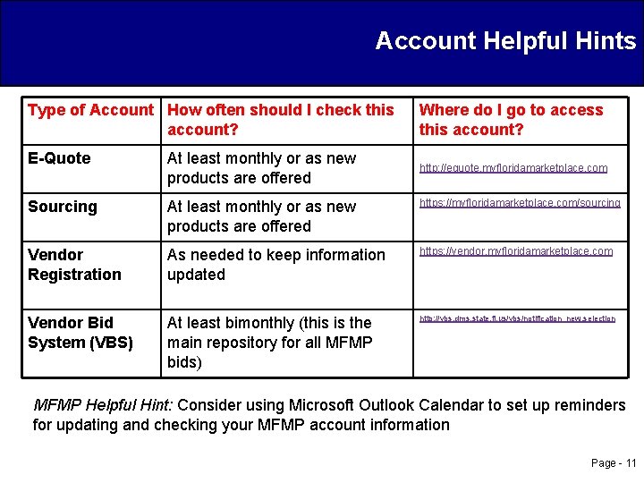 Account Helpful Hints Type of Account How often should I check this account? Where