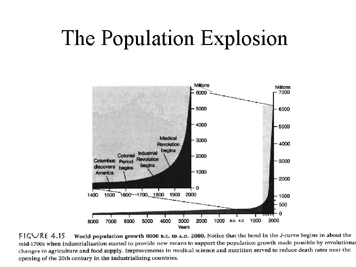 The Population Explosion 