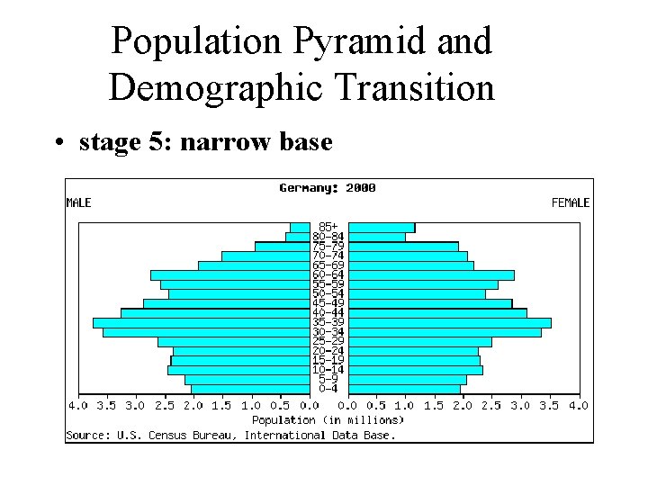 Population Pyramid and Demographic Transition • stage 5: narrow base 