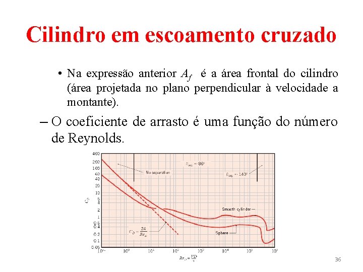 Cilindro em escoamento cruzado • Na expressão anterior Af é a área frontal do Cilindro em escoamento cruzado • Na expressão anterior Af é a área frontal do