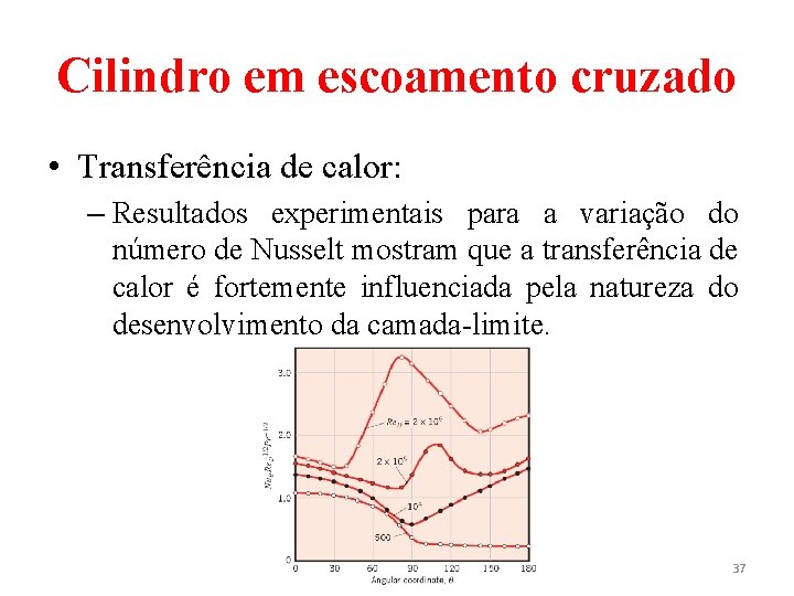 Cilindro em escoamento cruzado • Transferência de calor: – Resultados experimentais para a variação Cilindro em escoamento cruzado • Transferência de calor: – Resultados experimentais para a variação