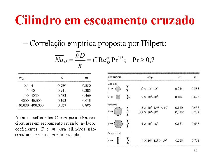 Cilindro em escoamento cruzado – Correlação empírica proposta por Hilpert: Acima, coeficientes C e Cilindro em escoamento cruzado – Correlação empírica proposta por Hilpert: Acima, coeficientes C e