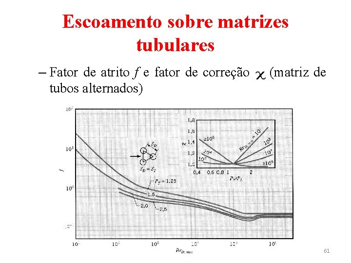 Escoamento sobre matrizes tubulares – Fator de atrito f e fator de correção tubos Escoamento sobre matrizes tubulares – Fator de atrito f e fator de correção tubos