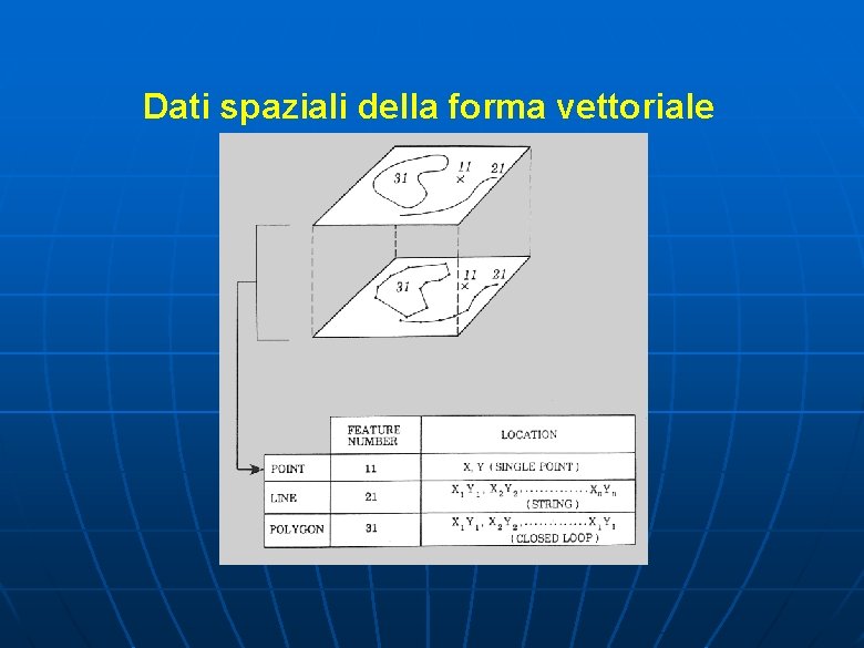 Dati spaziali della forma vettoriale Dati spaziali della forma vettoriale