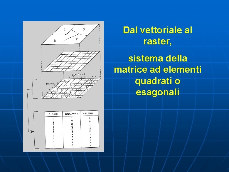 Dal vettoriale al raster, sistema della matrice ad elementi quadrati o esagonali Dal vettoriale al raster, sistema della matrice ad elementi quadrati o esagonali