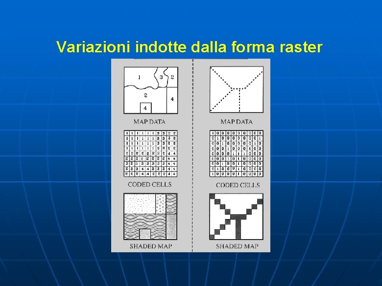 Variazioni indotte dalla forma raster Variazioni indotte dalla forma raster