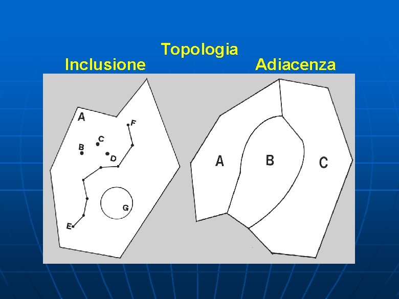 Inclusione Topologia Adiacenza Inclusione Topologia Adiacenza