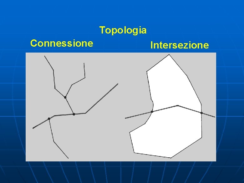 Topologia Connessione Intersezione Topologia Connessione Intersezione