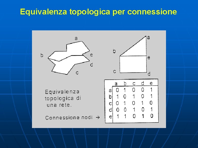 Equivalenza topologica per connessione Equivalenza topologica per connessione