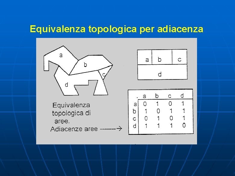 Equivalenza topologica per adiacenza Equivalenza topologica per adiacenza