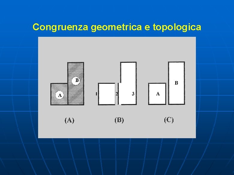 Congruenza geometrica e topologica Congruenza geometrica e topologica