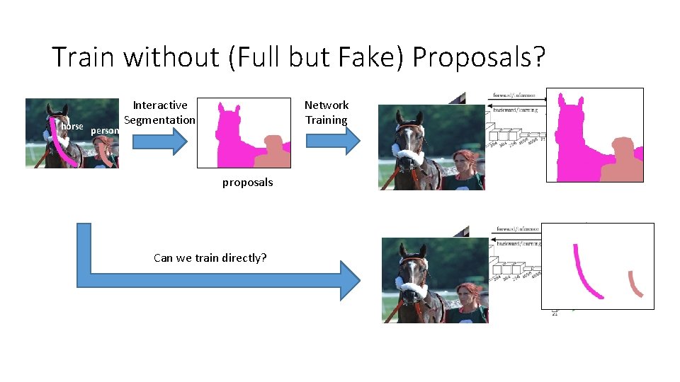 Train without (Full but Fake) Proposals? horse person Network Training Interactive Segmentation proposals Can Train without (Full but Fake) Proposals? horse person Network Training Interactive Segmentation proposals Can