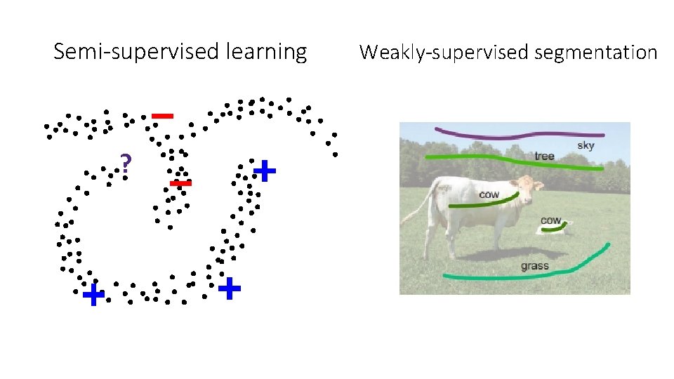Semi-supervised learning ? Weakly-supervised segmentation Semi-supervised learning ? Weakly-supervised segmentation