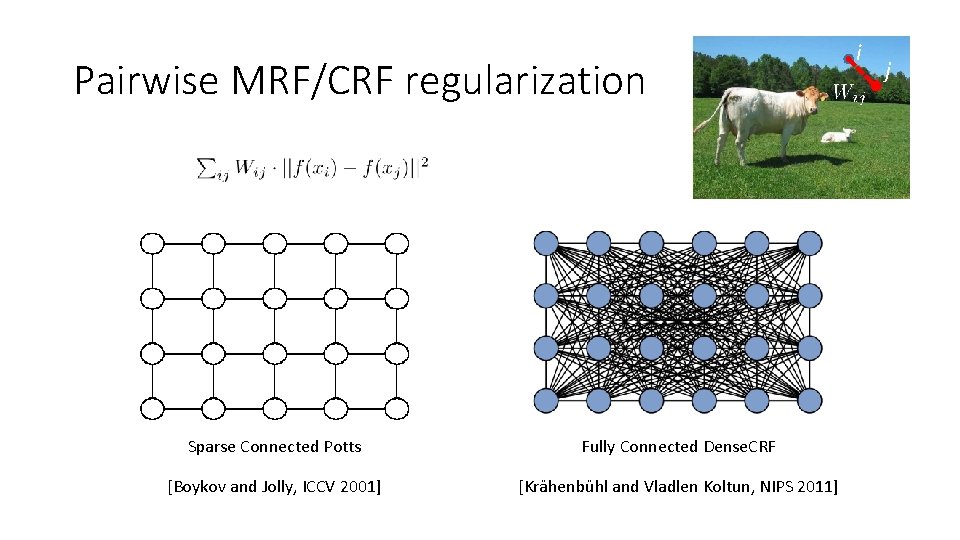 Pairwise MRF/CRF regularization Sparse Connected Potts Fully Connected Dense. CRF [Boykov and Jolly, ICCV Pairwise MRF/CRF regularization Sparse Connected Potts Fully Connected Dense. CRF [Boykov and Jolly, ICCV