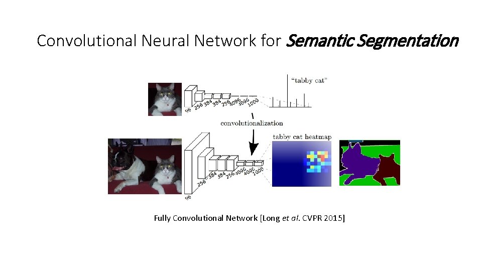 Convolutional Neural Network for Semantic Segmentation Fully Convolutional Network [Long et al. CVPR 2015]