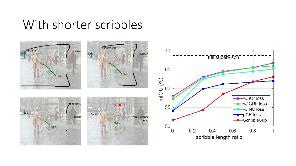 With shorter scribbles click With shorter scribbles click