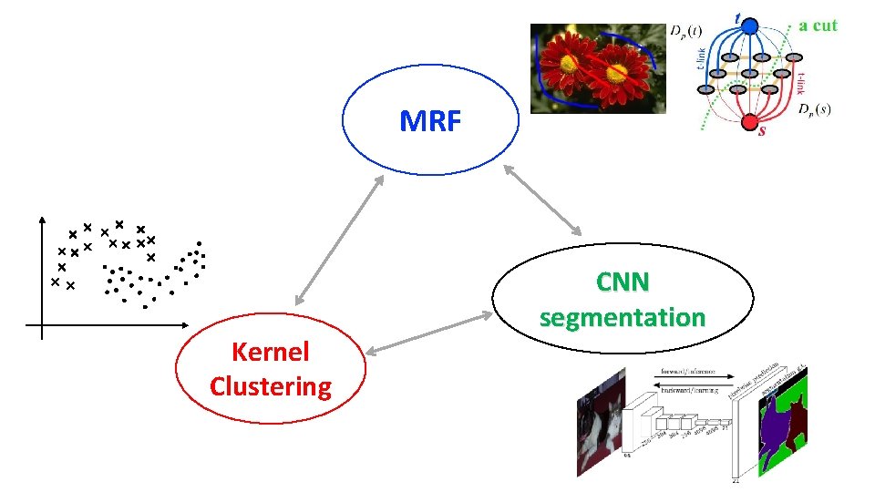 MRF Kernel Clustering CNN segmentation MRF Kernel Clustering CNN segmentation