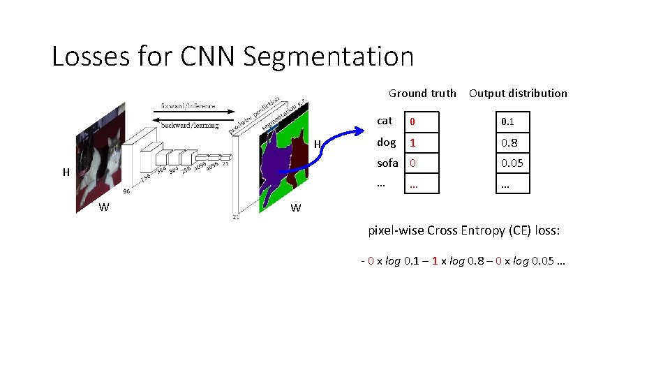 Losses for CNN Segmentation Ground truth Output distribution H H W cat 0 0. Losses for CNN Segmentation Ground truth Output distribution H H W cat 0 0.