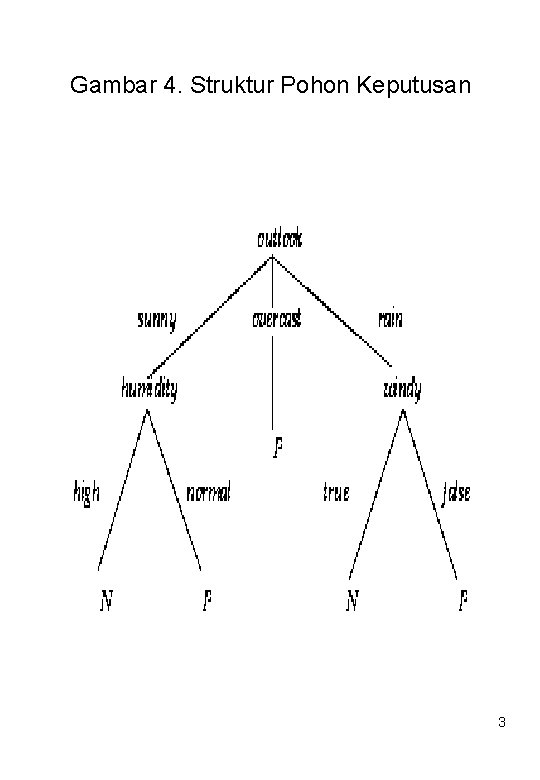 Gambar 4. Struktur Pohon Keputusan 3 