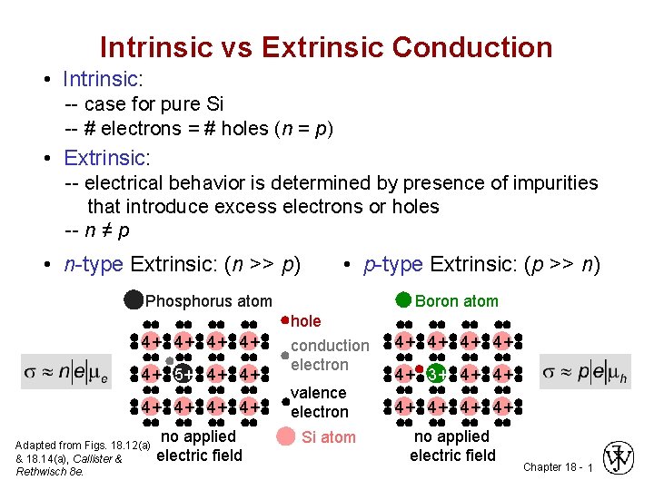 Intrinsic vs Extrinsic Conduction • Intrinsic: -- case for pure Si -- # electrons