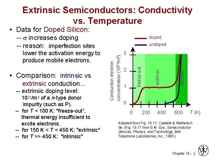Extrinsic Semiconductors: Conductivity vs. Temperature • Data for Doped Silicon: -- s increases doping