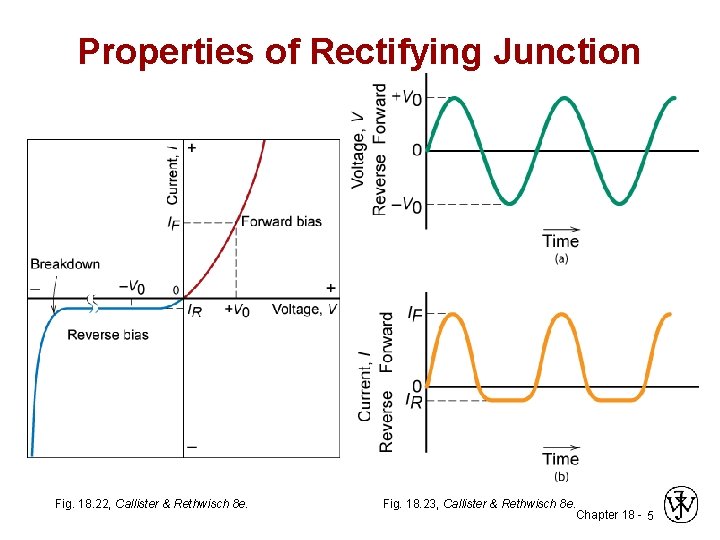 Properties of Rectifying Junction Fig. 18. 22, Callister & Rethwisch 8 e. Fig. 18.