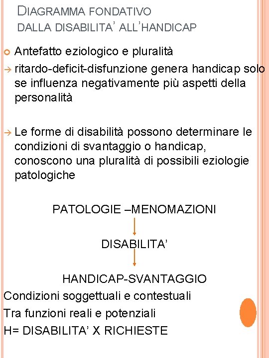 DIAGRAMMA FONDATIVO DALLA DISABILITA’ ALL’HANDICAP Antefatto eziologico e pluralità ritardo-deficit-disfunzione genera handicap solo se