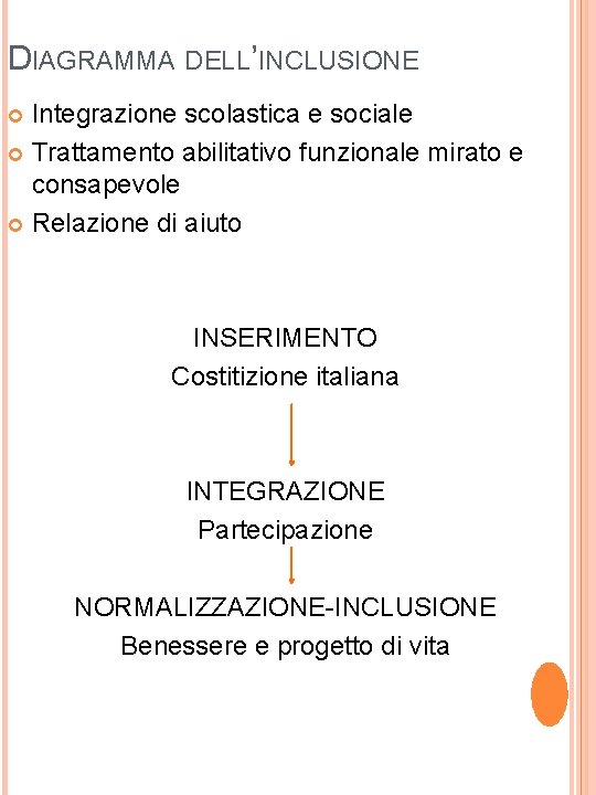 DIAGRAMMA DELL’INCLUSIONE Integrazione scolastica e sociale Trattamento abilitativo funzionale mirato e consapevole Relazione di