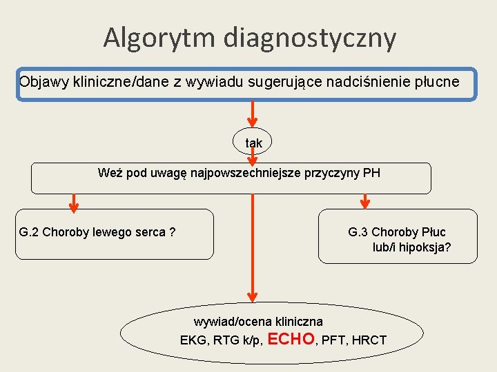 Algorytm diagnostyczny Objawy kliniczne/dane z wywiadu sugerujące nadciśnienie płucne tak Weź pod uwagę najpowszechniejsze Algorytm diagnostyczny Objawy kliniczne/dane z wywiadu sugerujące nadciśnienie płucne tak Weź pod uwagę najpowszechniejsze