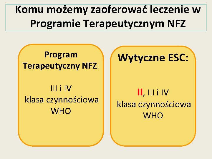 Komu możemy zaoferować leczenie w Programie Terapeutycznym NFZ Program Terapeutyczny NFZ: Wytyczne ESC: III