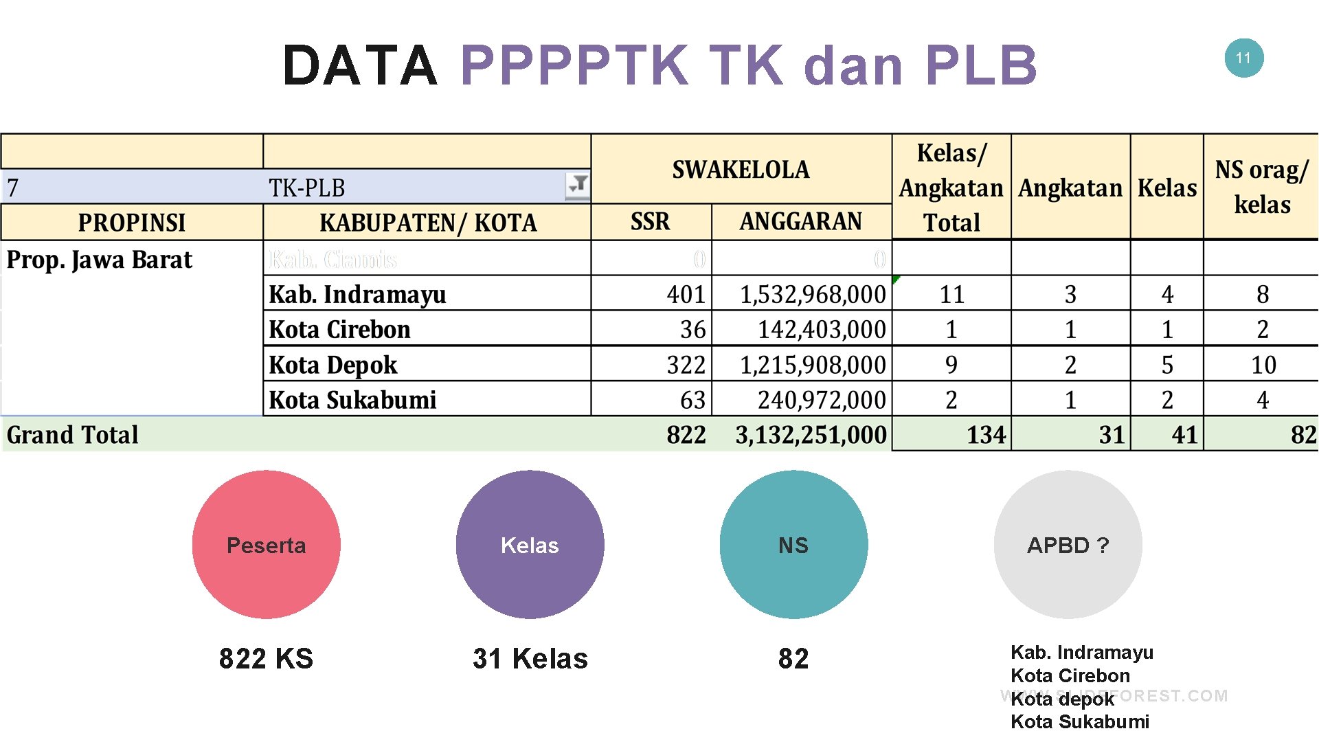 DATA PPPPTK TK dan PLB Peserta 822 KS Kelas 31 Kelas NS 82 APBD