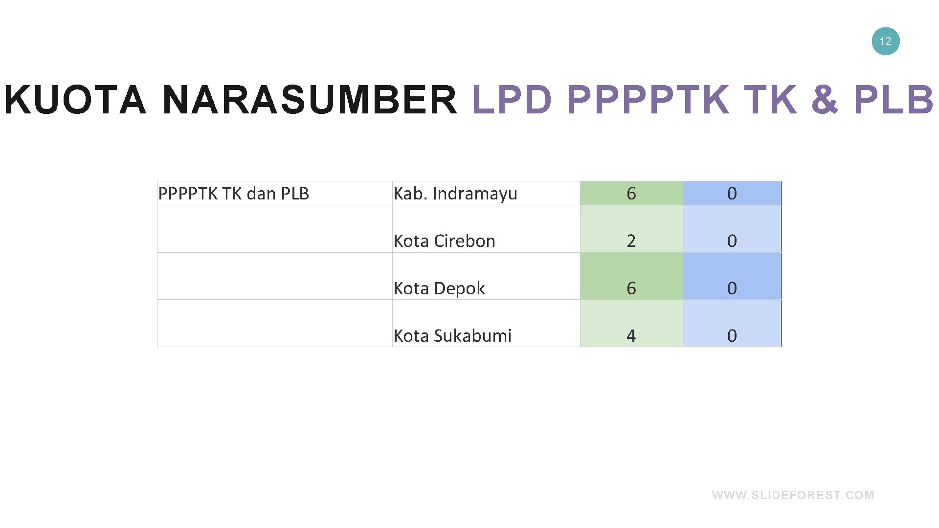 12 KUOTA NARASUMBER LPD PPPPTK TK & PLB PPPPTK TK dan PLB Kab. Indramayu