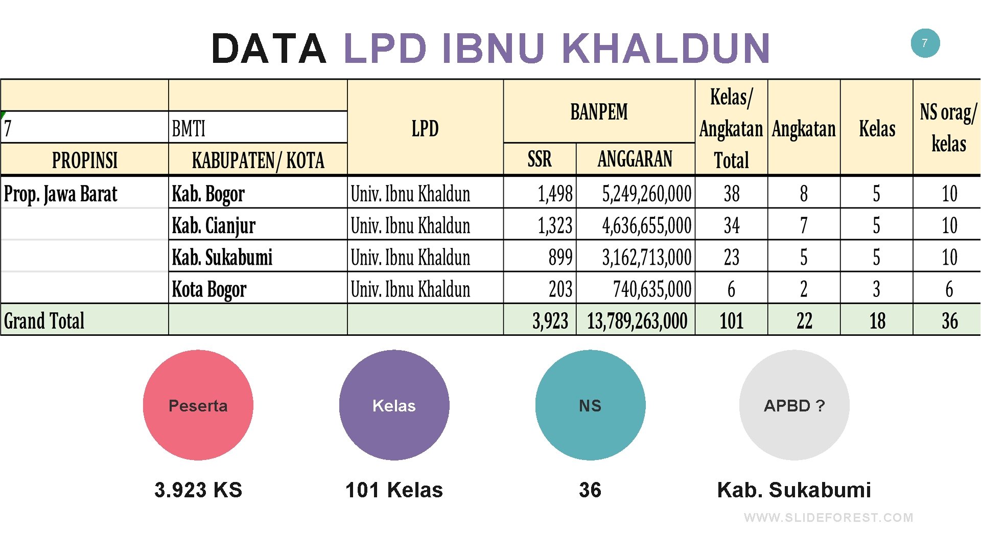 DATA LPD IBNU KHALDUN Peserta Kelas NS APBD ? 3. 923 KS 101 Kelas