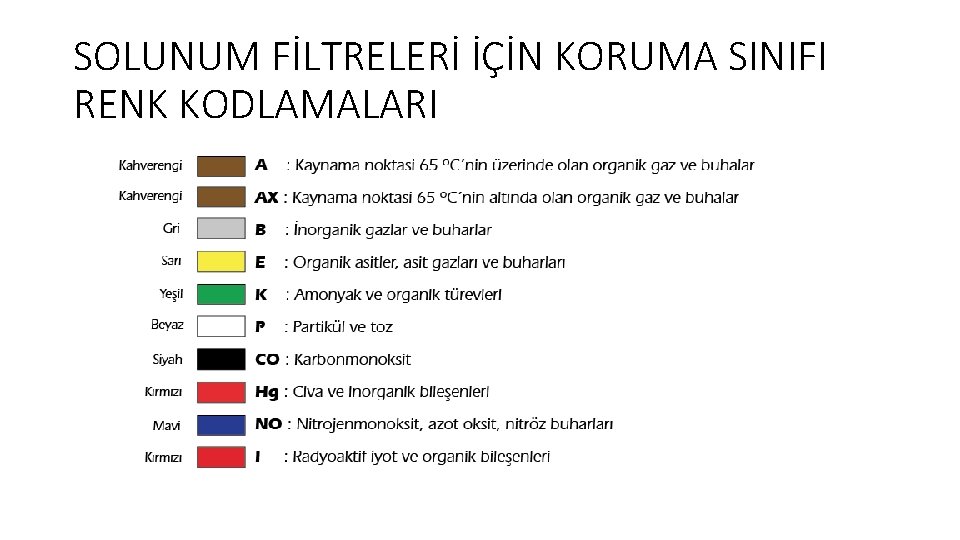 SOLUNUM FİLTRELERİ İÇİN KORUMA SINIFI RENK KODLAMALARI SOLUNUM FİLTRELERİ İÇİN KORUMA SINIFI RENK KODLAMALARI