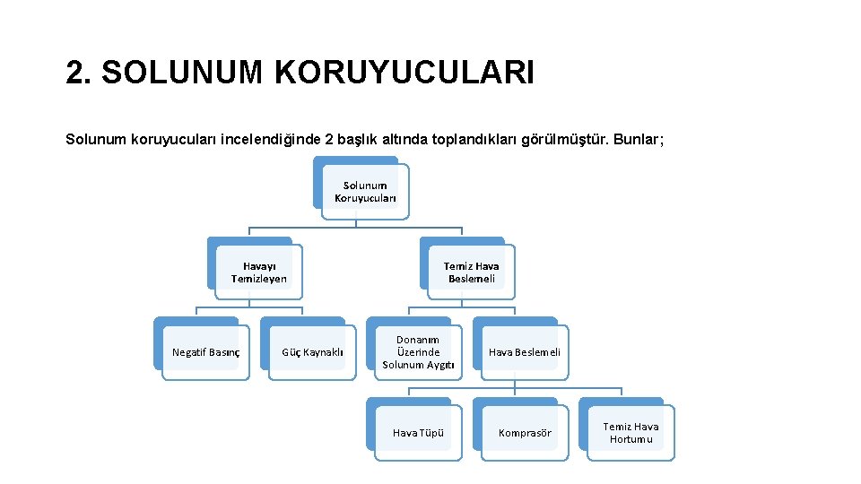 2. SOLUNUM KORUYUCULARI Solunum koruyucuları incelendiğinde 2 başlık altında toplandıkları görülmüştür. Bunlar; Solunum Koruyucuları 2. SOLUNUM KORUYUCULARI Solunum koruyucuları incelendiğinde 2 başlık altında toplandıkları görülmüştür. Bunlar; Solunum Koruyucuları