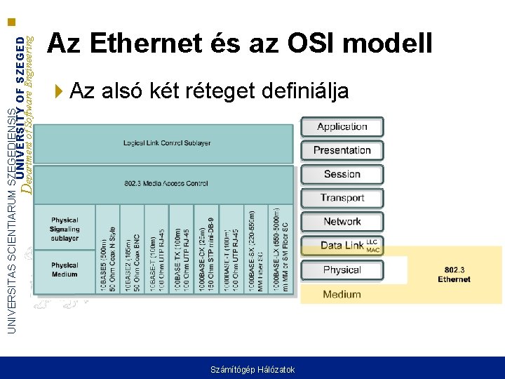 UNIVERSITAS SCIENTIARUM SZEGEDIENSIS UNIVERSITY OF SZEGED Department of Software Engineering Az Ethernet és az