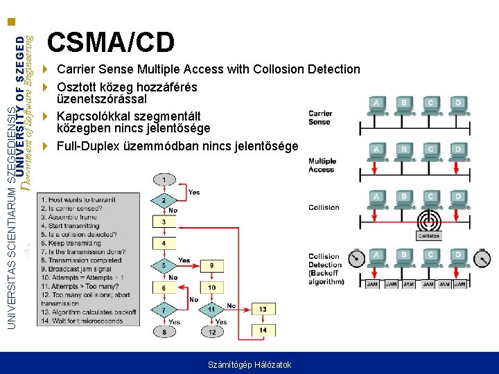 UNIVERSITAS SCIENTIARUM SZEGEDIENSIS UNIVERSITY OF SZEGED Department of Software Engineering CSMA/CD Carrier Sense Multiple