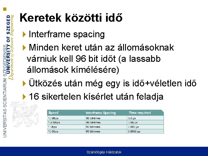 UNIVERSITAS SCIENTIARUM SZEGEDIENSIS UNIVERSITY OF SZEGED Department of Software Engineering Keretek közötti idő Interframe