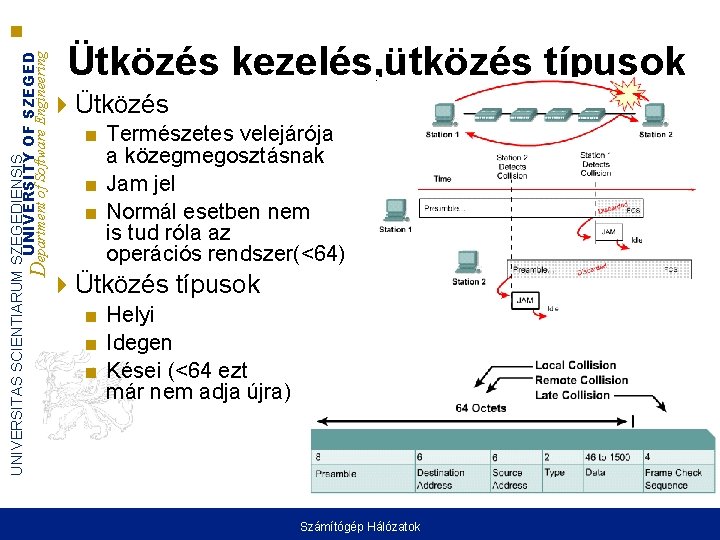 UNIVERSITAS SCIENTIARUM SZEGEDIENSIS UNIVERSITY OF SZEGED Department of Software Engineering Ütközés kezelés, ütközés típusok